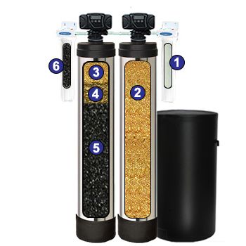 Water Softener and Whole House Dual System by Crystal Quest 